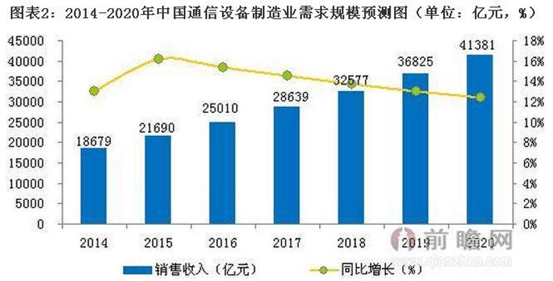 通信设备批发时代的变迁