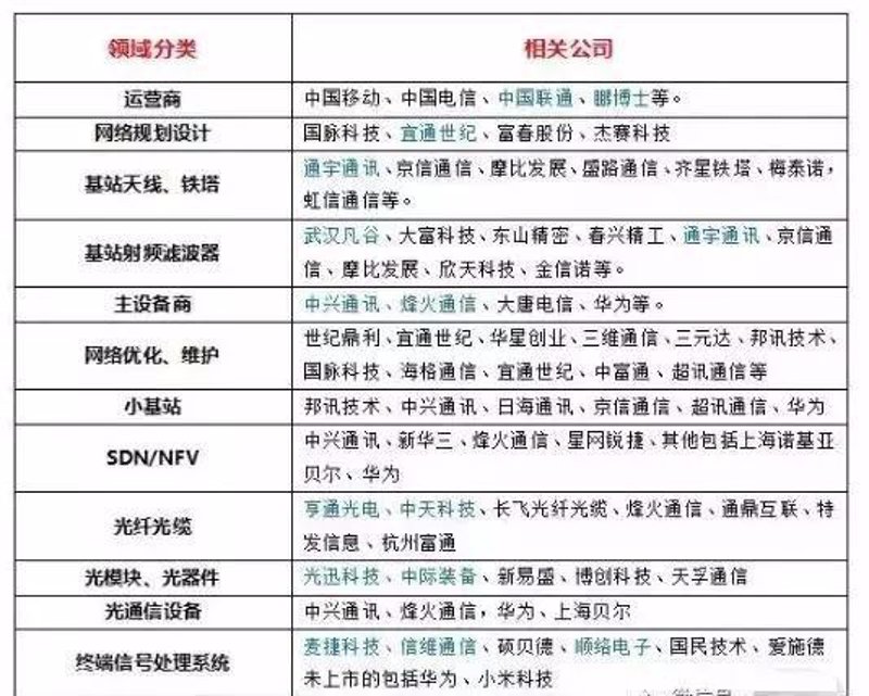 四川通信设备市场动态分析