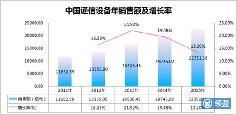通信设备行业的变革与机遇