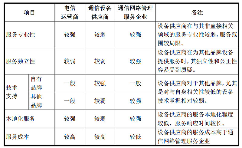 通信设备公司的行业动态追踪